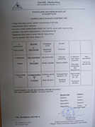 Patellar luxation certificate